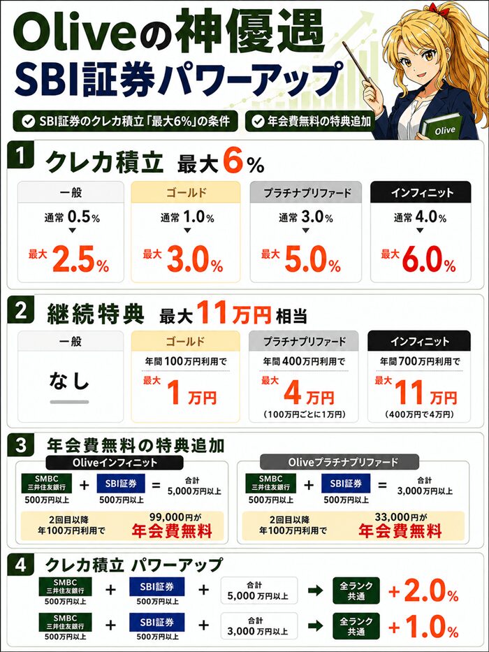 Olive特典