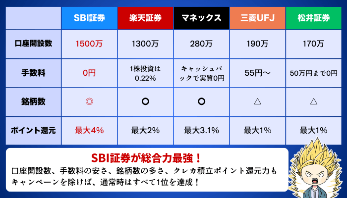 SBI証券最強1月版