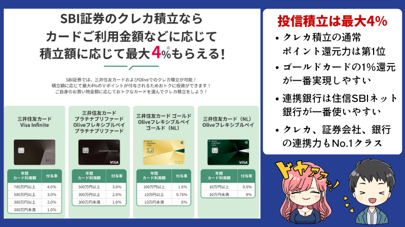 SBI証券クレカ10月版