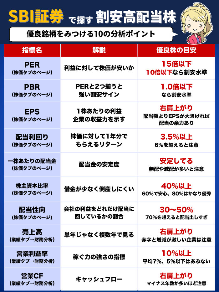 SBI証券の割安高配当株1月版