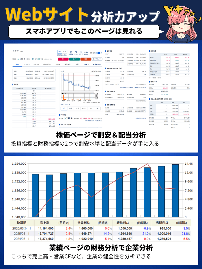 SBI証券の分析1月版