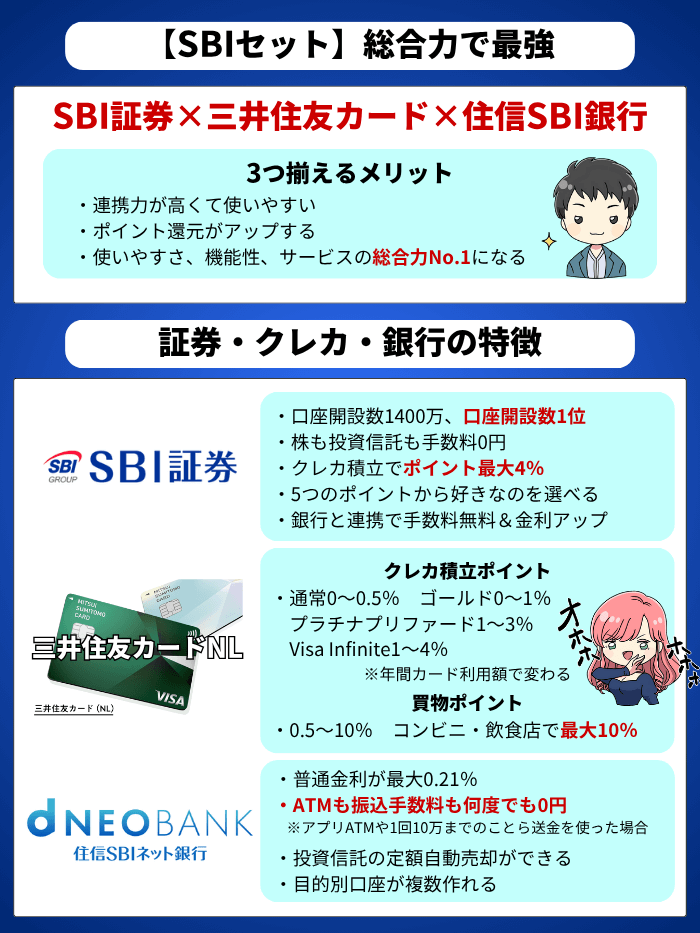 SBI証券セット10月版