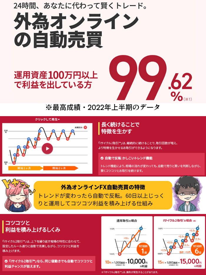 外為オンライン