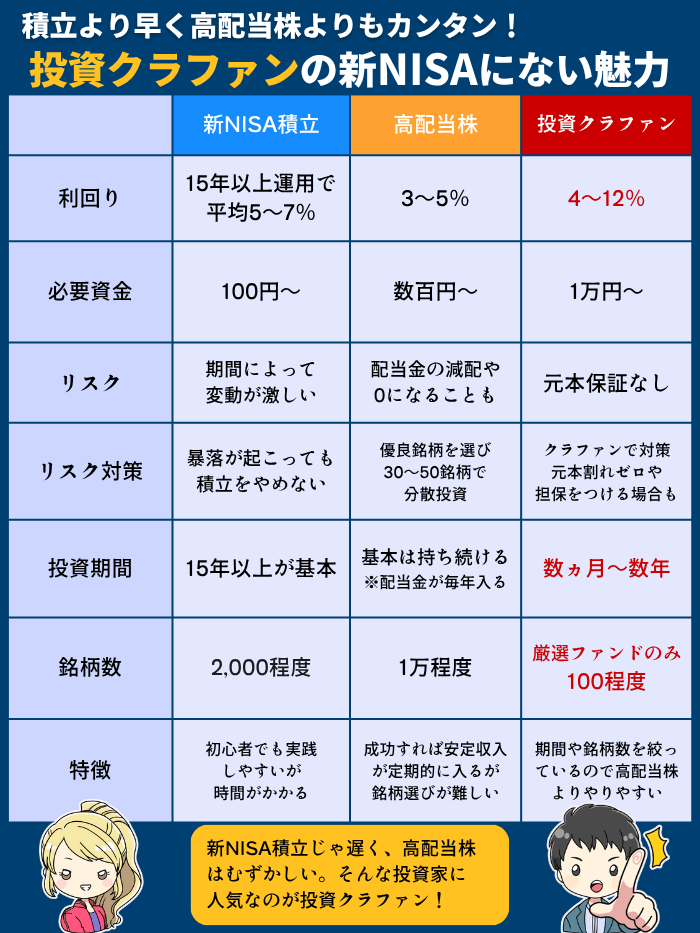 投資クラファン11月版