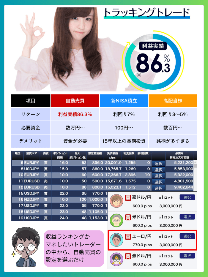 トラッキングトレード