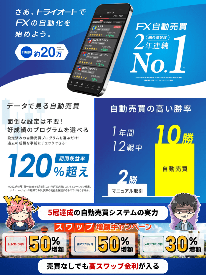 トライオートFX