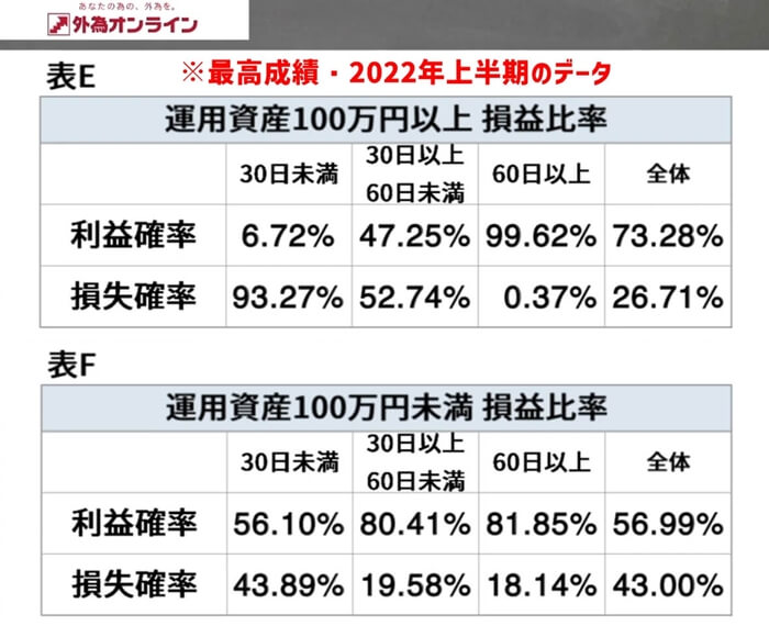 外為オンラインの実績