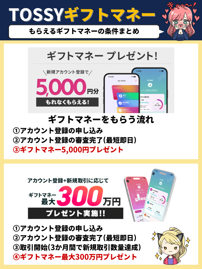 トッシーのギフトマネー