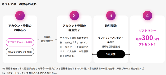 トッシー300万ギフトマネー