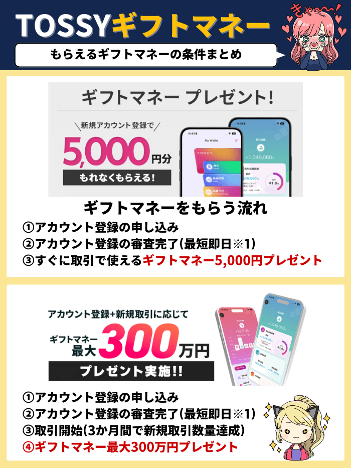 トッシーギフトマネー