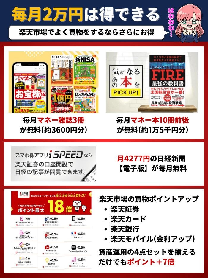 楽天証券の2万円お得