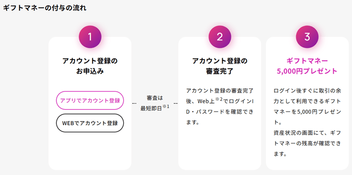 トッシー新規ギフトマネー