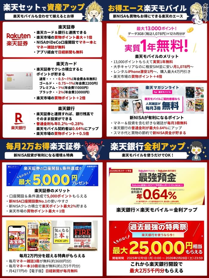 楽天お得4点セット