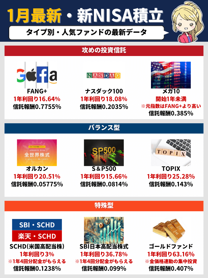 積立ピラミッド1月版
