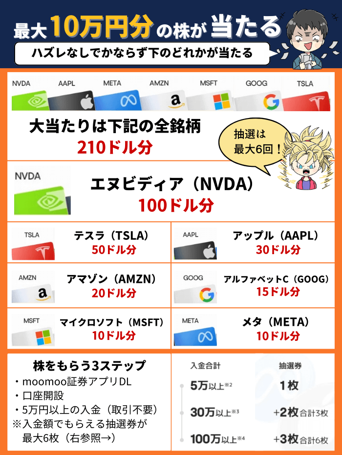 moomoo証券のもらえる株