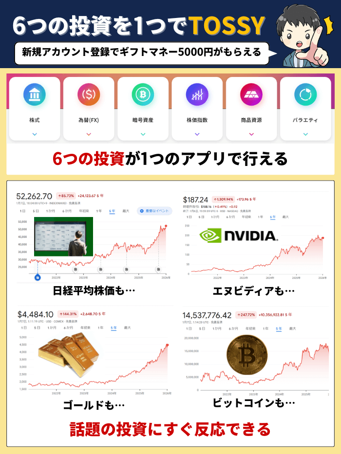 トッシー6つの投資