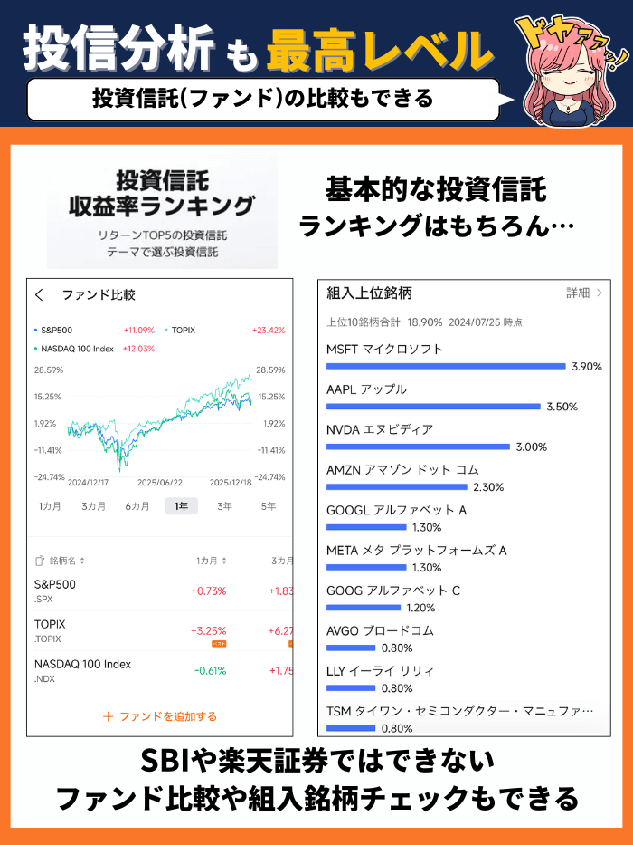 moomoo証券の投資信託の分析