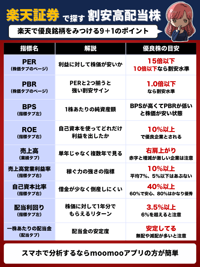 楽天証券の高配当株分析