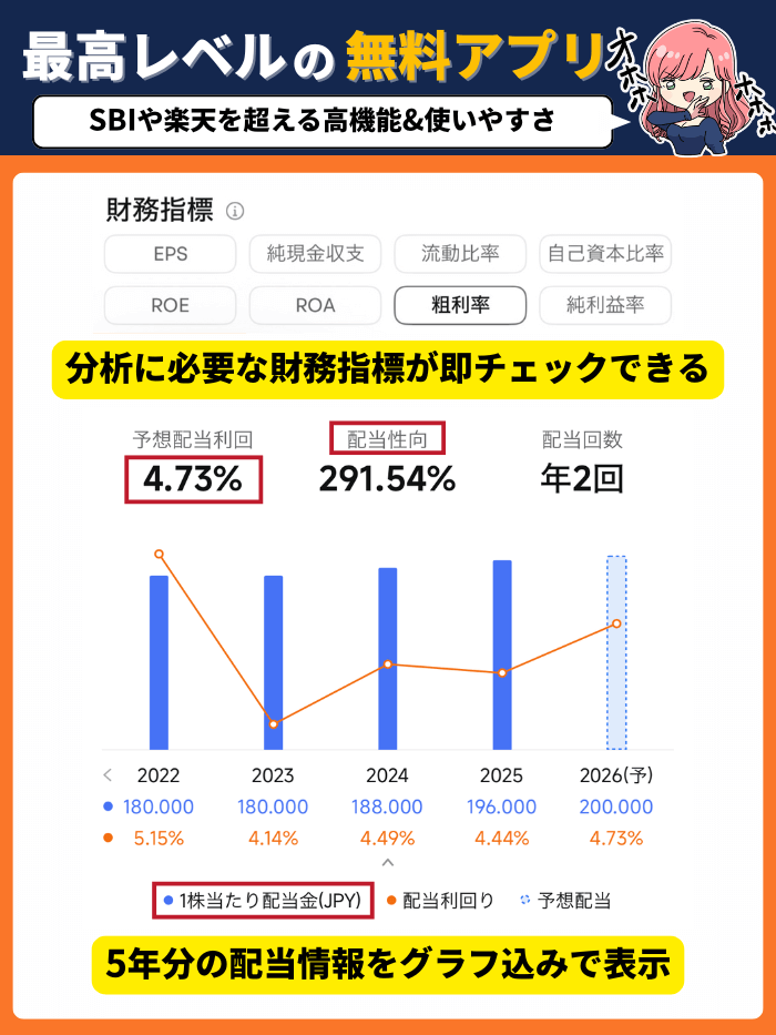 高配当株の分析1月版