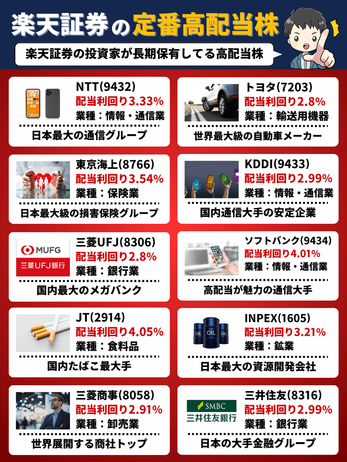 楽天証券の高配当株