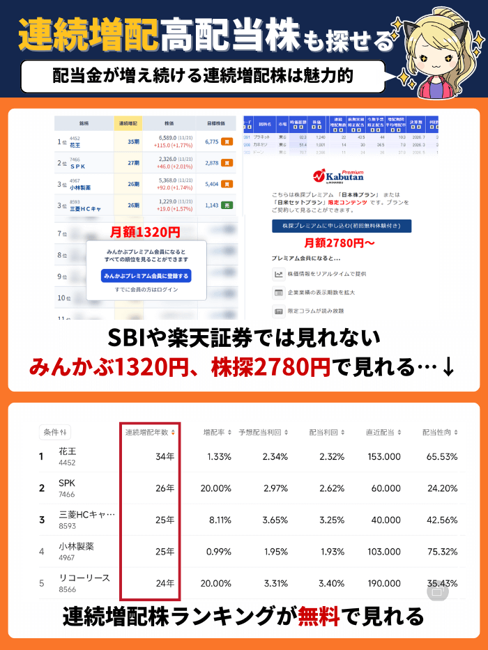 moomoo証券の連続増配高配当株ランキング