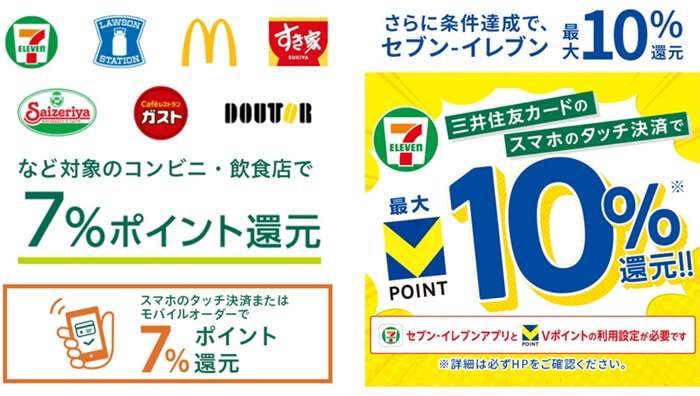 三井住友カード買物ポイント