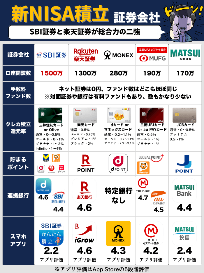積立用の証券会社