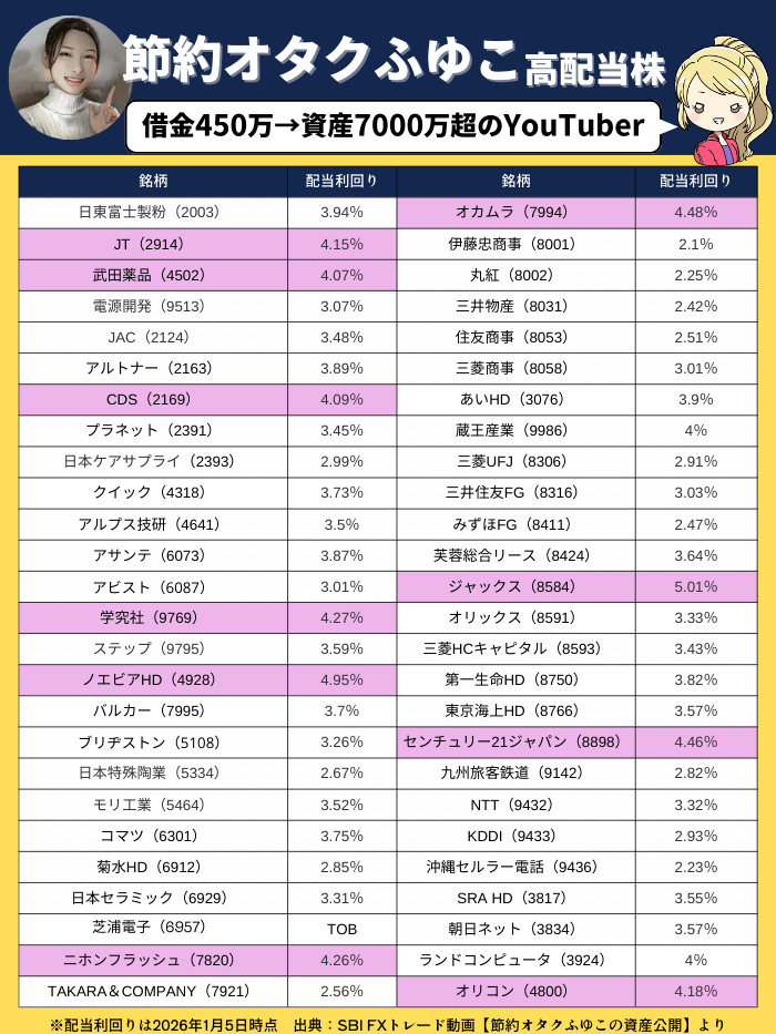 節約オタクふゆこ一覧1月