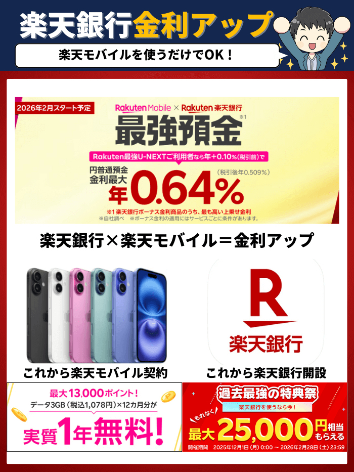 楽天モバイルで楽天銀行の金利アップ2