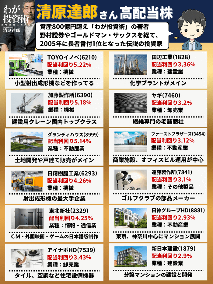 清原達郎さん高配当株