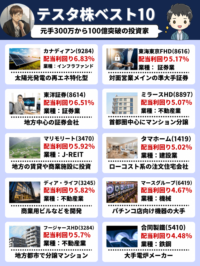 テスタ高配当株ベスト10の2月版