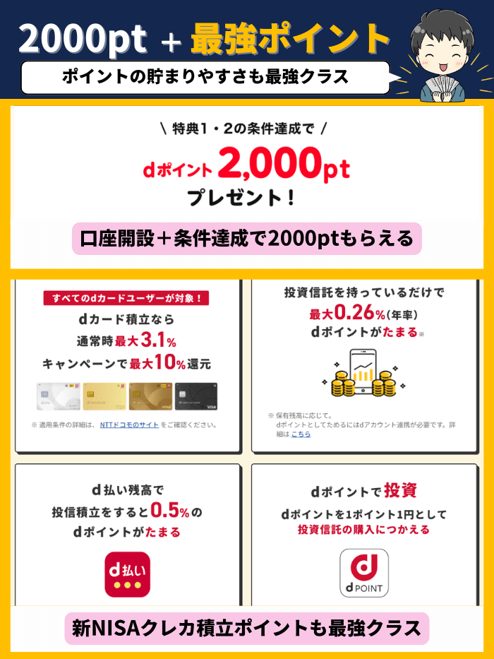 マネックス証券のポイント