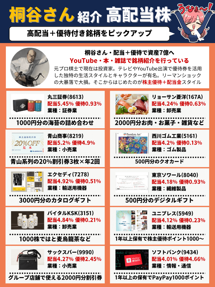 桐谷さん高配当株2月版