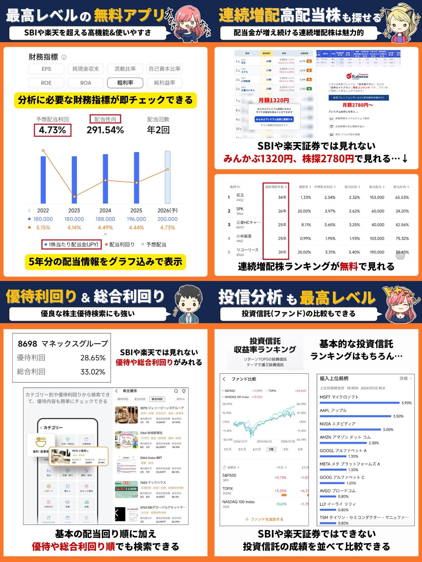 moomoo証券分析4枚セット2月版