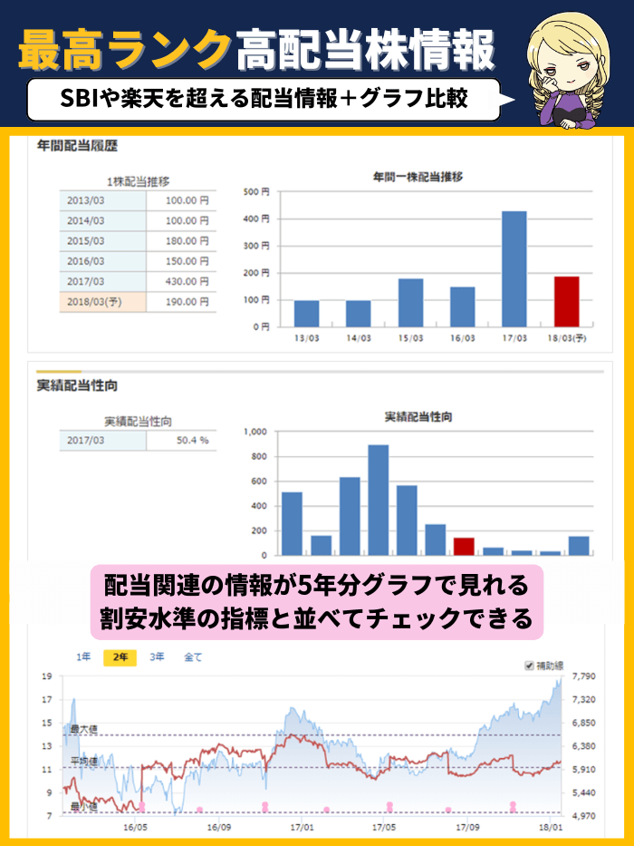 マネックス証券の配当情報