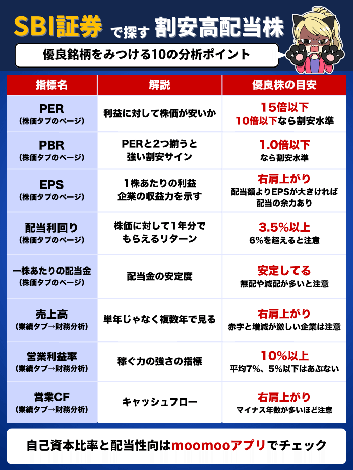 SBI証券の分析旧式版