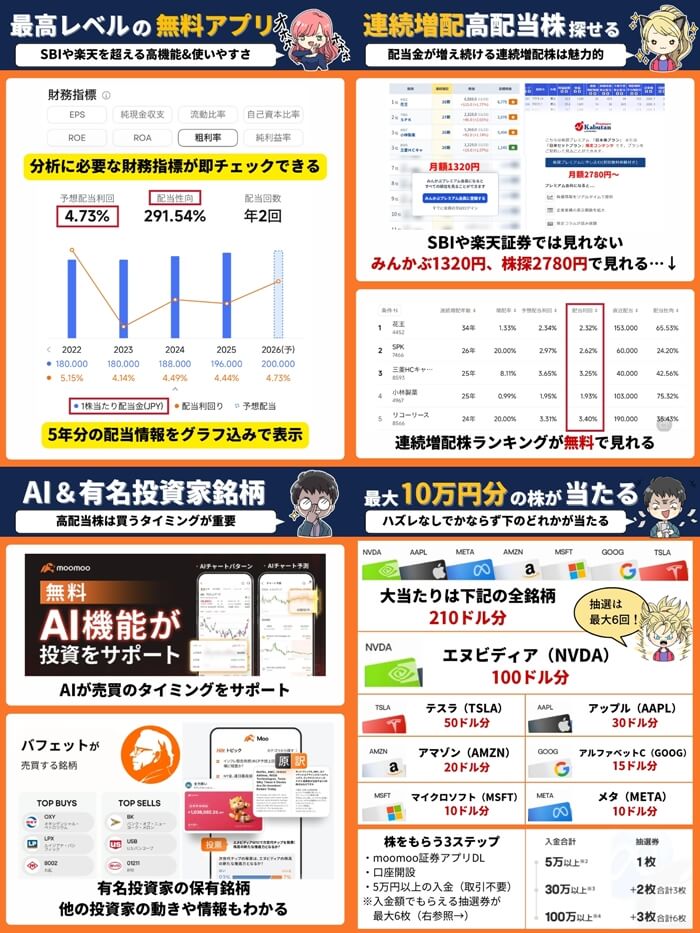 moomoo証券の高配当株セット2月版
