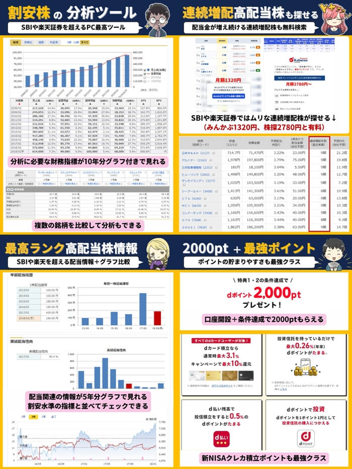マネックス証券4枚セット2月版
