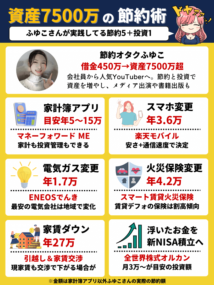 ふゆこさん3月版