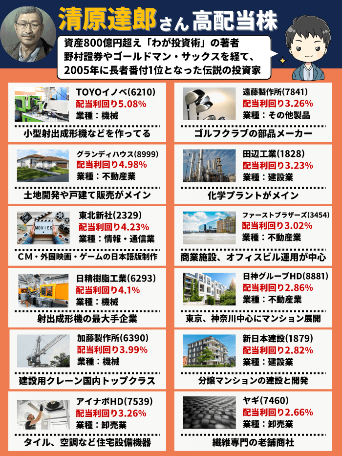 清原さん高配当株2月