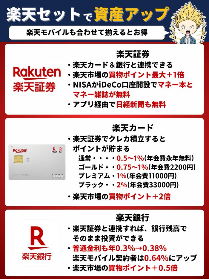 楽天セット3月17日版