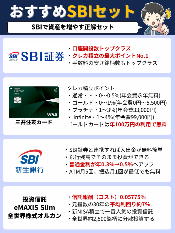 SBIの4点セット3月版