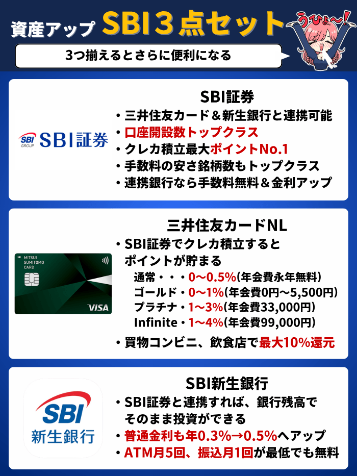 SBI3点セット