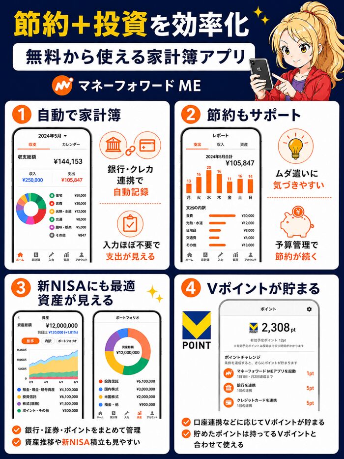 マネーフォワードME2