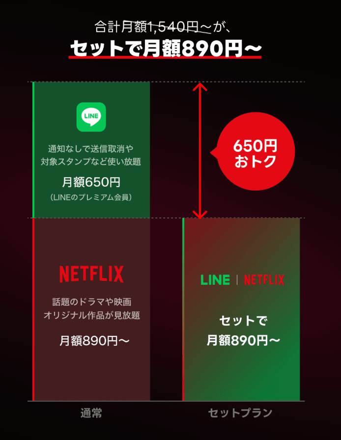 ネトフリLYP