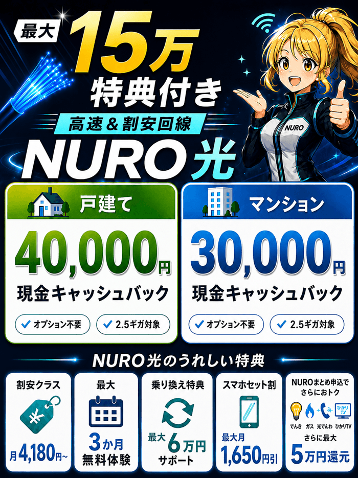 NURO光のキャッシュバックが戸建て4万円・マンション3万円で月4,180円から使えることを示した図