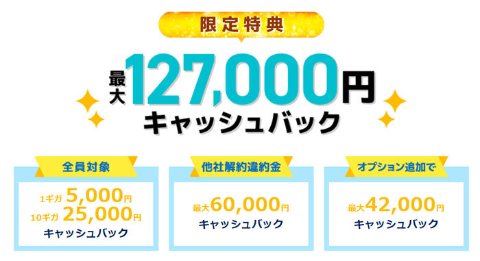 とくとくBB特典5月