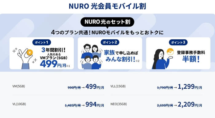 NURO光のセット割