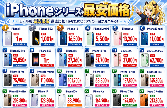iPhone最安一覧サムネ2