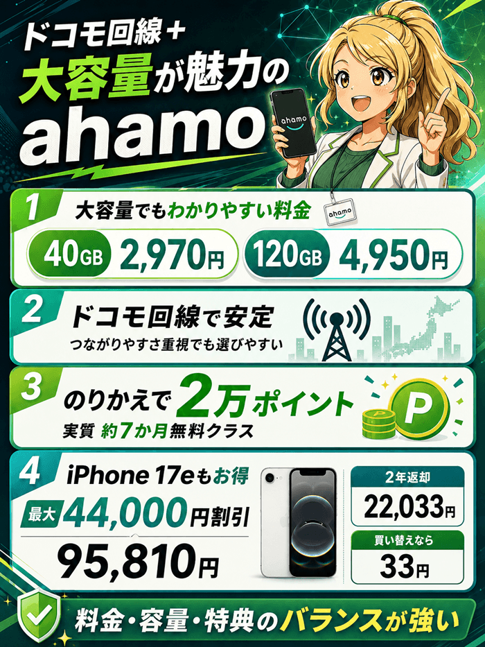 ahamoのメリット